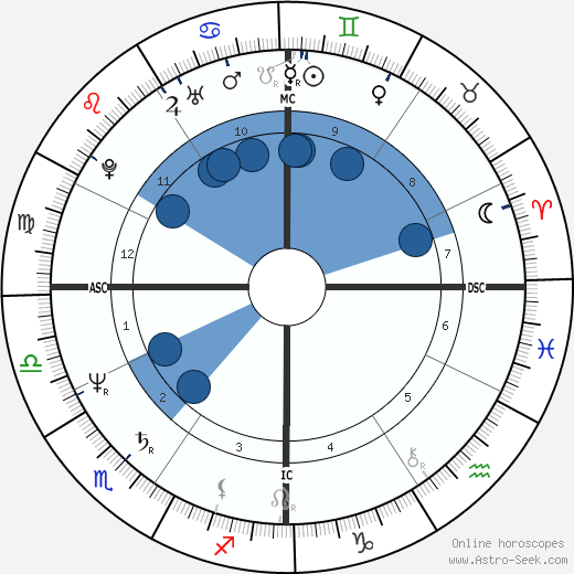 Valerio Merola Oroscopo, astrologia, Segno, zodiac, Data di nascita, instagram
