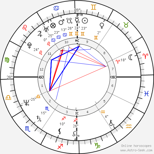 Valerio Merola birth chart, biography, wikipedia 2024, 2025