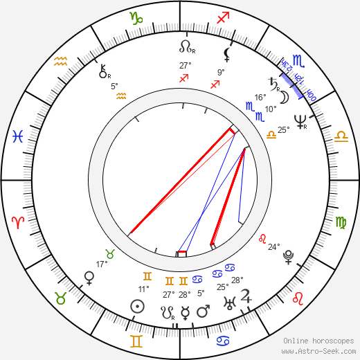 Vickilyn Reynolds birth chart, biography, wikipedia 2024, 2025