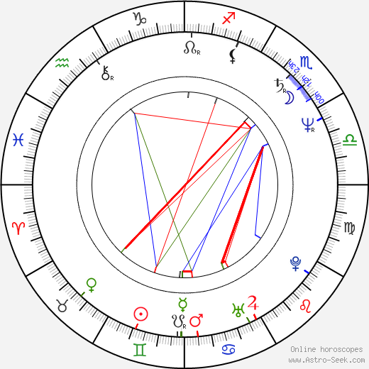 Vickilyn Reynolds birth chart, Vickilyn Reynolds astro natal horoscope, astrology