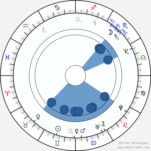 Vladimir Blazevski Oroscopo, astrologia, Segno, zodiac, Data di nascita, instagram
