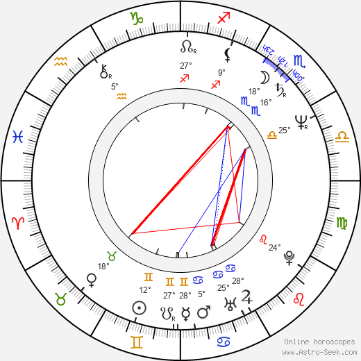 Vladimir Blazevski birth chart, biography, wikipedia 2023, 2024