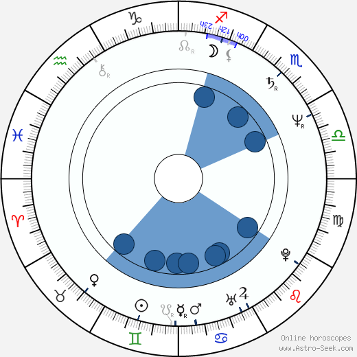 Vladimír Hauser wikipedia, horoscope, astrology, instagram