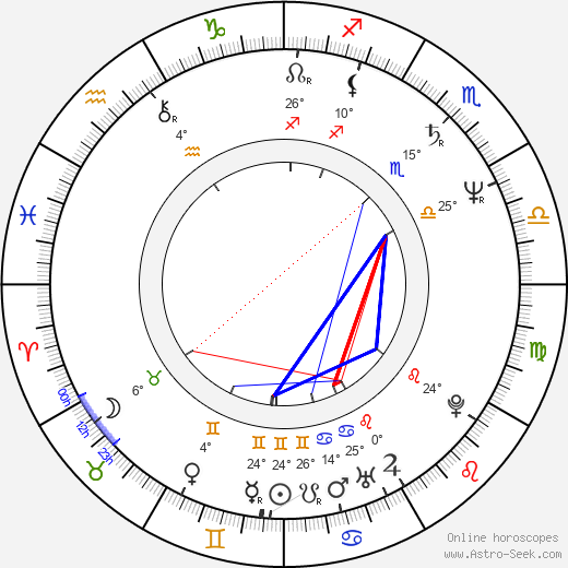 Wayne Rollins birth chart, biography, wikipedia 2024, 2025
