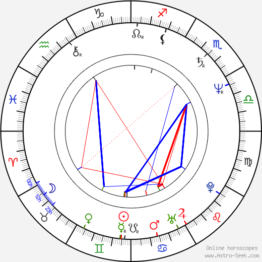 Wayne Rollins birth chart, Wayne Rollins astro natal horoscope, astrology