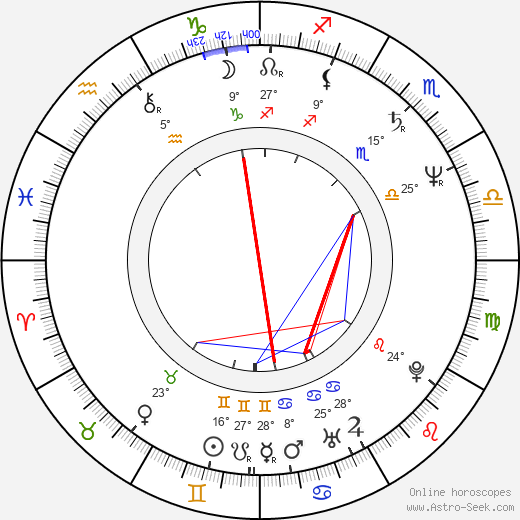 William Forsythe birth chart, biography, wikipedia 2024, 2025