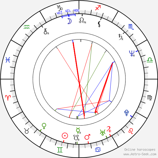 William Forsythe birth chart, William Forsythe astro natal horoscope, astrology