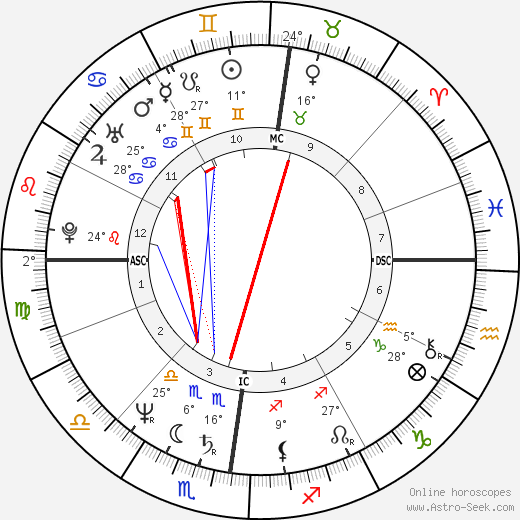 Yves Godard birth chart, biography, wikipedia 2023, 2024