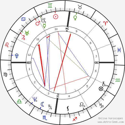 Yves Godard birth chart, Yves Godard astro natal horoscope, astrology