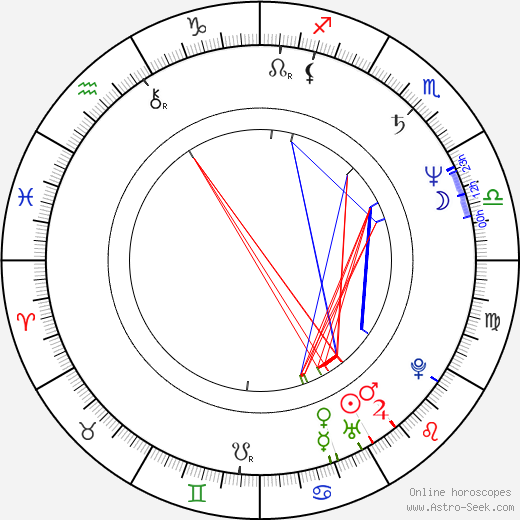 Alessandro Capone birth chart, Alessandro Capone astro natal horoscope, astrology