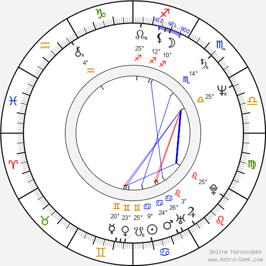 Andrew Divoff birth chart, biography, wikipedia 2024, 2025