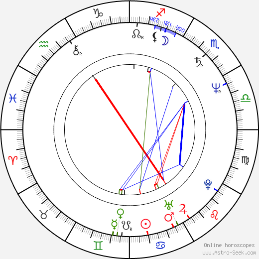 Andrew Divoff birth chart, Andrew Divoff astro natal horoscope, astrology