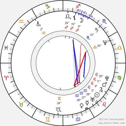 Anny Papa birth chart, biography, wikipedia 2024, 2025