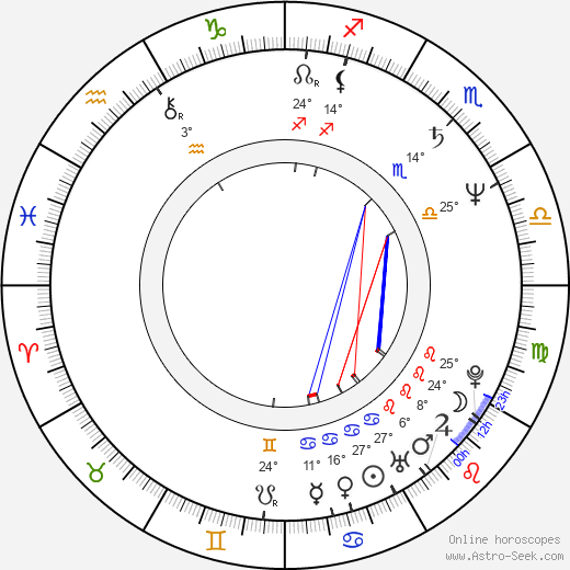 Béla Tarr birth chart, biography, wikipedia 2024, 2025