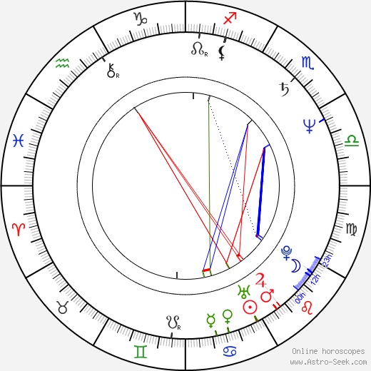 Béla Tarr birth chart, Béla Tarr astro natal horoscope, astrology