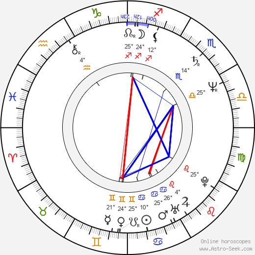 Bruce Altman birth chart, biography, wikipedia 2023, 2024