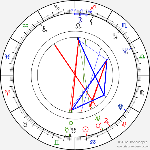 Bruce Altman birth chart, Bruce Altman astro natal horoscope, astrology