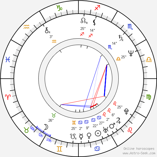 Carlos Iglesias birth chart, biography, wikipedia 2024, 2025