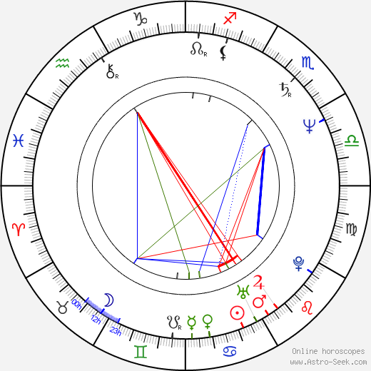 Carlos Iglesias birth chart, Carlos Iglesias astro natal horoscope, astrology