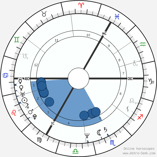 Carol Duval-Leroy wikipedia, biography, birth chart, instagram Carol Duval-Leroy wikipedia, horoscope, astrology, instagram