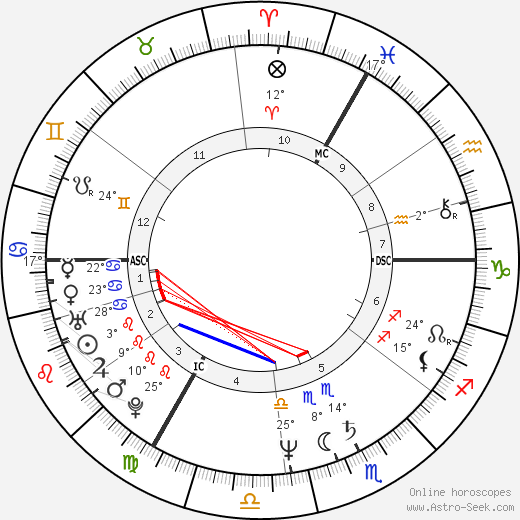 Carol Duval-Leroy birth chart, biography, wikipedia 2023, 2024