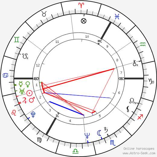 Carol Duval-Leroy birth chart, Carol Duval-Leroy astro natal horoscope, astrology