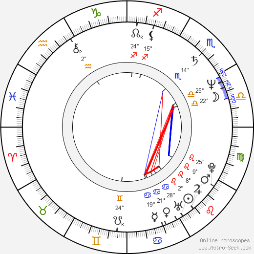 Charles Seymour Wright birth chart, biography, wikipedia 2023, 2024