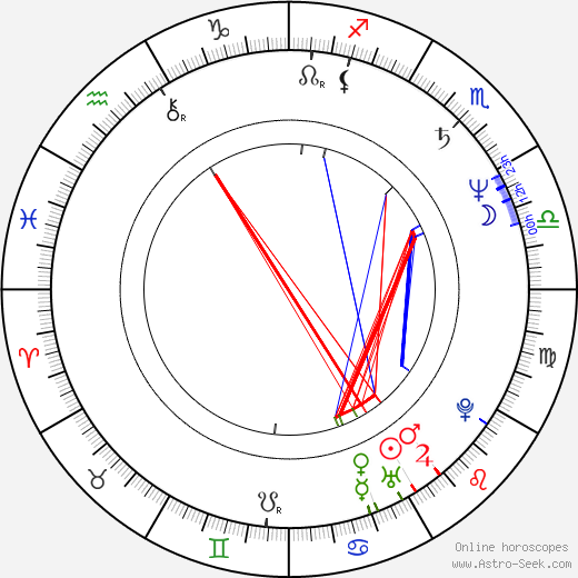 Charles Seymour Wright birth chart, Charles Seymour Wright astro natal horoscope, astrology