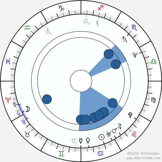 Christian Tramitz horoscope, astrology, sign, zodiac, date of birth, instagram