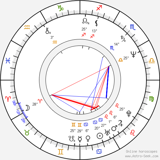 Christian Tramitz birth chart, biography, wikipedia 2024, 2025