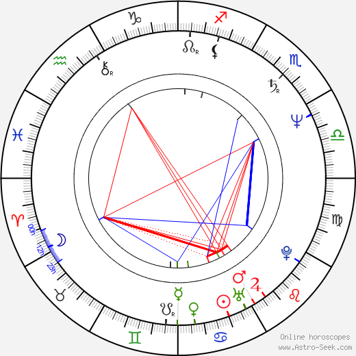 Christian Tramitz birth chart, Christian Tramitz astro natal horoscope, astrology