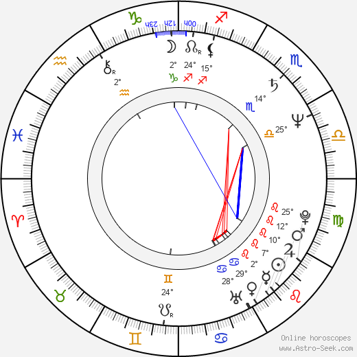 Colin Brunton birth chart, biography, wikipedia 2024, 2025