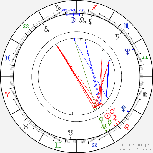 Colin Brunton birth chart, Colin Brunton astro natal horoscope, astrology