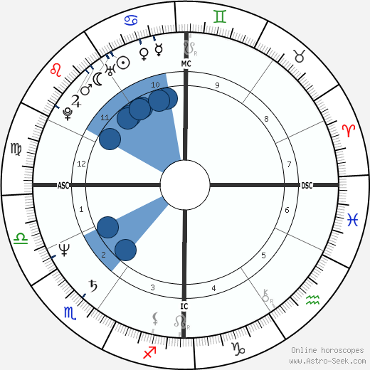 Dalton McGuinty wikipedia, biography, birth chart, instagram Dalton McGuinty wikipedia, horoscope, astrology, instagram
