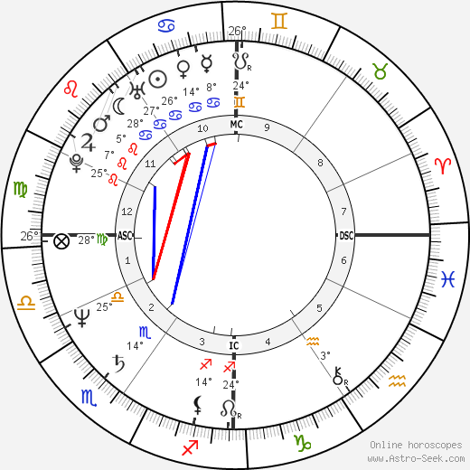 Dalton McGuinty birth chart, biography, wikipedia 2024, 2025