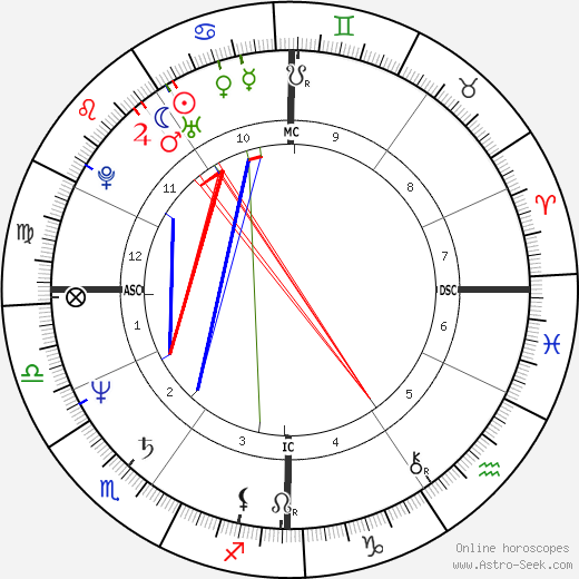 Dalton McGuinty birth chart, Dalton McGuinty astro natal horoscope, astrology