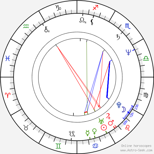 Dan Chisu birth chart, Dan Chisu astro natal horoscope, astrology