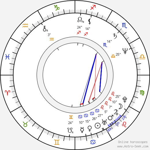 Dan Monahan birth chart, biography, wikipedia 2024, 2025