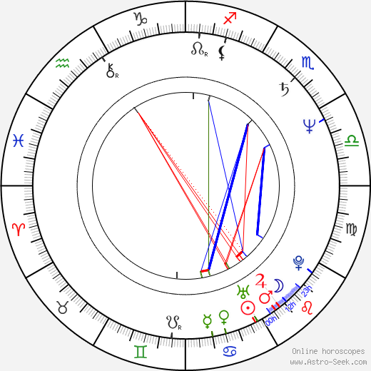 Dan Monahan birth chart, Dan Monahan astro natal horoscope, astrology