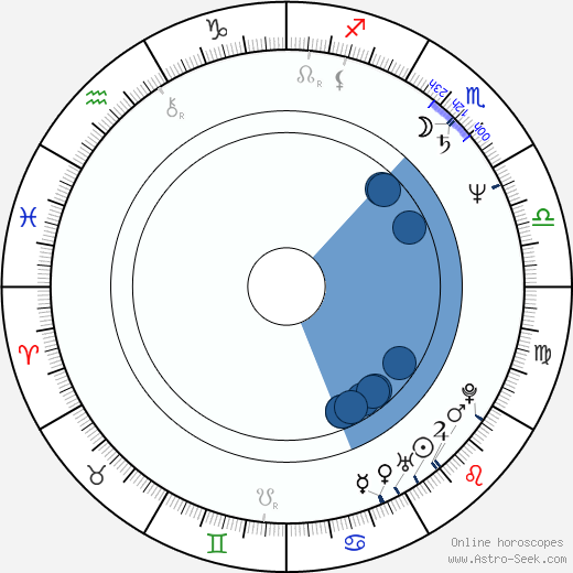 Dan Sallitt horoscope, astrology, sign, zodiac, date of birth, instagram