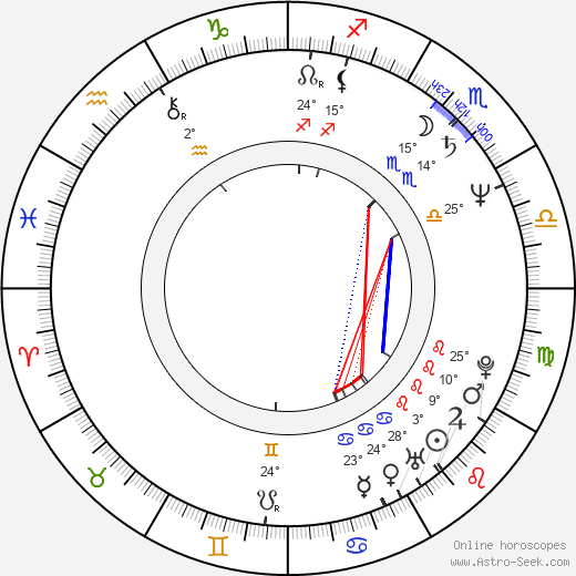 Dan Sallitt birth chart, biography, wikipedia 2024, 2025