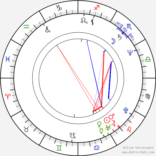 Dan Sallitt birth chart, Dan Sallitt astro natal horoscope, astrology