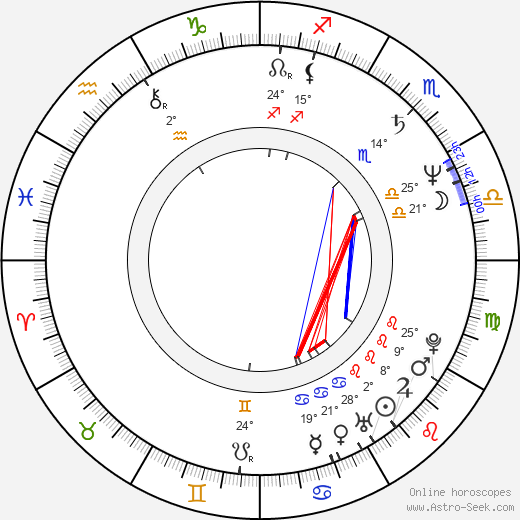 David Madden birth chart, biography, wikipedia 2024, 2025