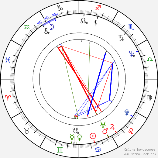 Deborah Tranelli birth chart, Deborah Tranelli astro natal horoscope, astrology