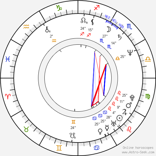 Dey Young birth chart, biography, wikipedia 2023, 2024