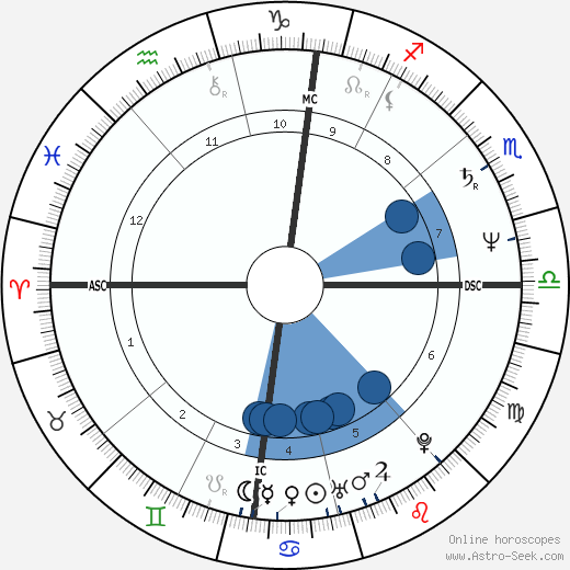 Félicette Chazerand wikipedia, horoscope, astrology, instagram
