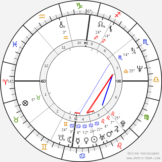 Félicette Chazerand birth chart, biography, wikipedia 2023, 2024