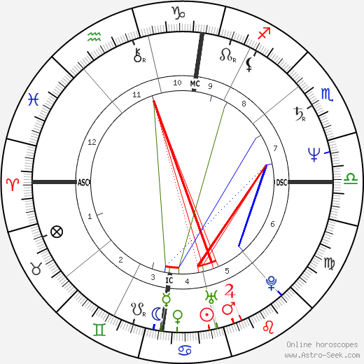Félicette Chazerand birth chart, Félicette Chazerand astro natal horoscope, astrology