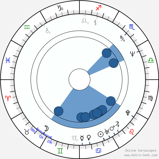Fiona Hall Oroscopo, astrologia, Segno, zodiac, Data di nascita, instagram