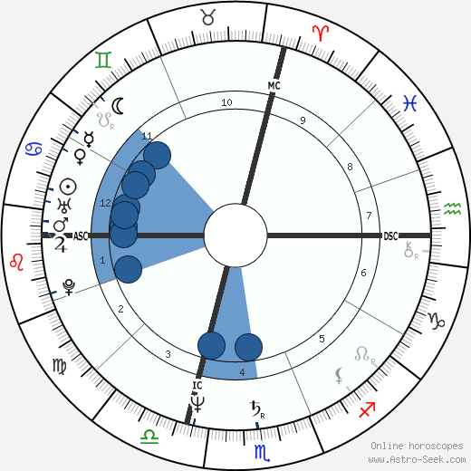 Giorgio Corbelli wikipedia, horoscope, astrology, instagram